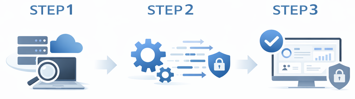 緊急対応｜ウェブサイトを取り戻す3つのステップ