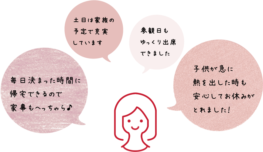 働いている人の声
