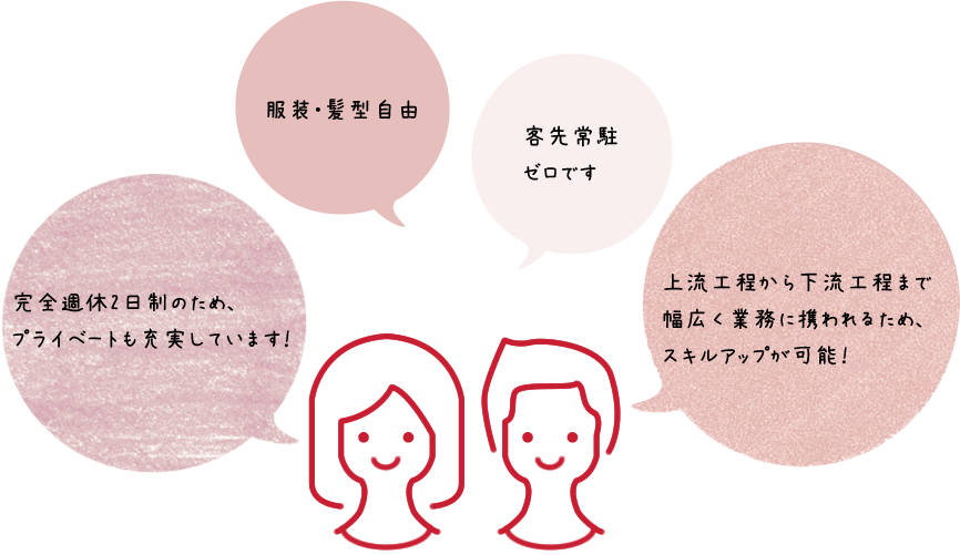 働いている人の声